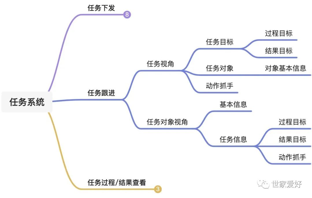 B端即时物流销售赋能：任务系统的建设与思考